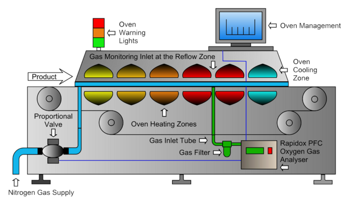 Sikama Falcon 5C Conduction / Convection Multi-Purpose System Reflow